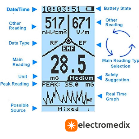 EMF Meter and Spectrum Analyzer